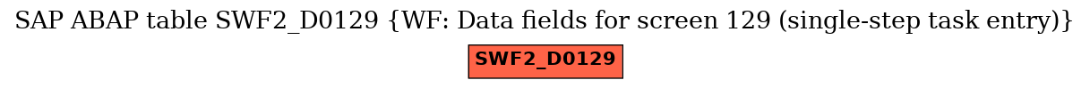 E-R Diagram for table SWF2_D0129 (WF: Data fields for screen 129 (single-step task entry))