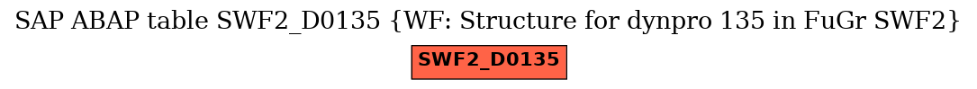 E-R Diagram for table SWF2_D0135 (WF: Structure for dynpro 135 in FuGr SWF2)