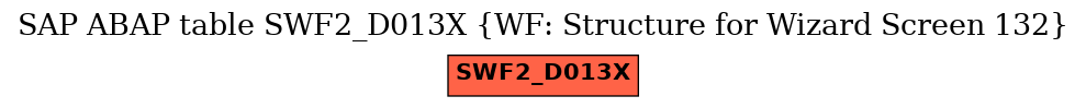 E-R Diagram for table SWF2_D013X (WF: Structure for Wizard Screen 132)