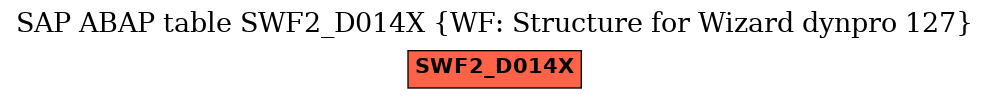 E-R Diagram for table SWF2_D014X (WF: Structure for Wizard dynpro 127)