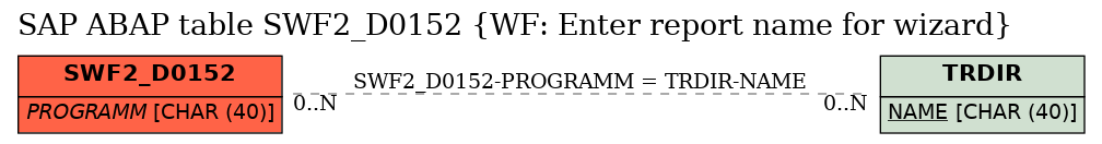 E-R Diagram for table SWF2_D0152 (WF: Enter report name for wizard)