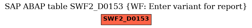 E-R Diagram for table SWF2_D0153 (WF: Enter variant for report)