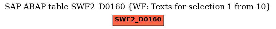 E-R Diagram for table SWF2_D0160 (WF: Texts for selection 1 from 10)