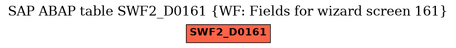 E-R Diagram for table SWF2_D0161 (WF: Fields for wizard screen 161)