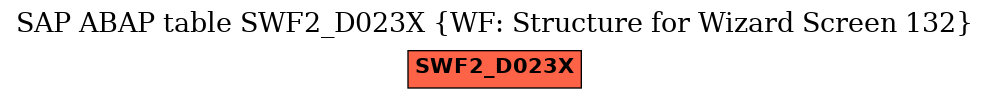 E-R Diagram for table SWF2_D023X (WF: Structure for Wizard Screen 132)