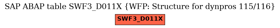 E-R Diagram for table SWF3_D011X (WFP: Structure for dynpros 115/116)