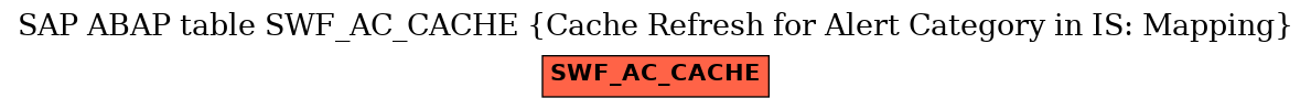 E-R Diagram for table SWF_AC_CACHE (Cache Refresh for Alert Category in IS: Mapping)