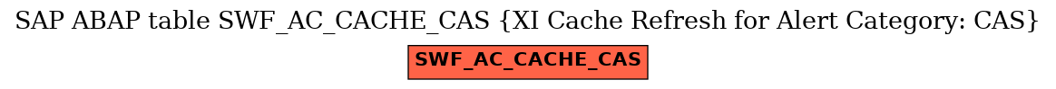 E-R Diagram for table SWF_AC_CACHE_CAS (XI Cache Refresh for Alert Category: CAS)