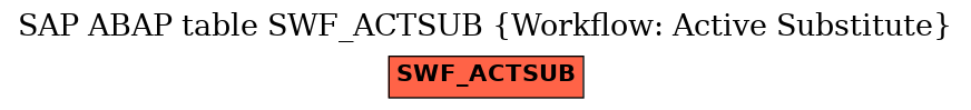 E-R Diagram for table SWF_ACTSUB (Workflow: Active Substitute)
