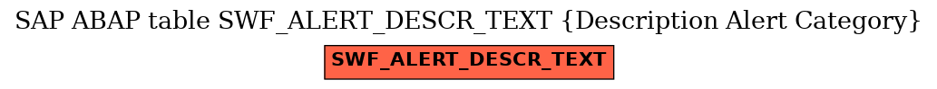 E-R Diagram for table SWF_ALERT_DESCR_TEXT (Description Alert Category)