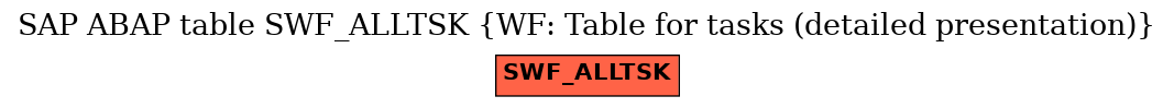 E-R Diagram for table SWF_ALLTSK (WF: Table for tasks (detailed presentation))