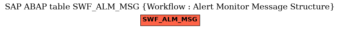 E-R Diagram for table SWF_ALM_MSG (Workflow : Alert Monitor Message Structure)