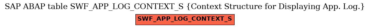 E-R Diagram for table SWF_APP_LOG_CONTEXT_S (Context Structure for Displaying App. Log.)