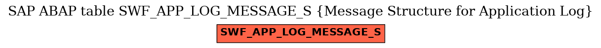 E-R Diagram for table SWF_APP_LOG_MESSAGE_S (Message Structure for Application Log)