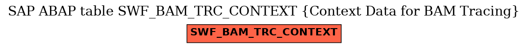 E-R Diagram for table SWF_BAM_TRC_CONTEXT (Context Data for BAM Tracing)