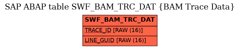 E-R Diagram for table SWF_BAM_TRC_DAT (BAM Trace Data)