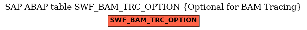 E-R Diagram for table SWF_BAM_TRC_OPTION (Optional for BAM Tracing)