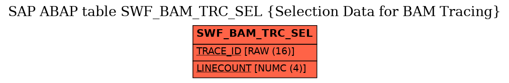 E-R Diagram for table SWF_BAM_TRC_SEL (Selection Data for BAM Tracing)