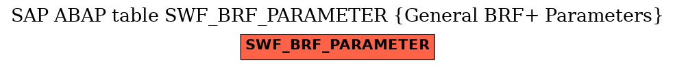 E-R Diagram for table SWF_BRF_PARAMETER (General BRF+ Parameters)