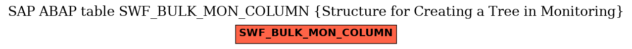 E-R Diagram for table SWF_BULK_MON_COLUMN (Structure for Creating a Tree in Monitoring)