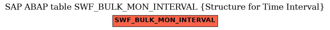 E-R Diagram for table SWF_BULK_MON_INTERVAL (Structure for Time Interval)