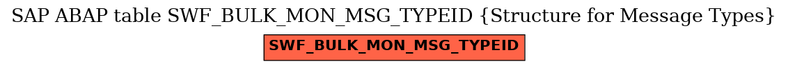 E-R Diagram for table SWF_BULK_MON_MSG_TYPEID (Structure for Message Types)