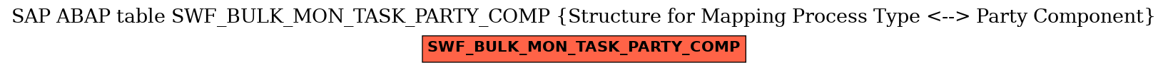 E-R Diagram for table SWF_BULK_MON_TASK_PARTY_COMP (Structure for Mapping Process Type <--> Party Component)