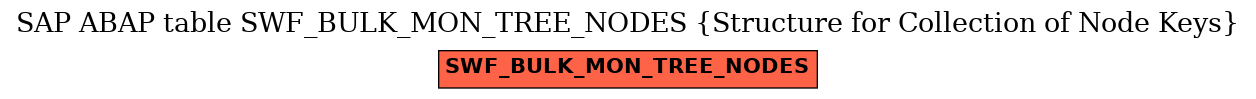 E-R Diagram for table SWF_BULK_MON_TREE_NODES (Structure for Collection of Node Keys)