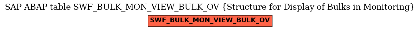 E-R Diagram for table SWF_BULK_MON_VIEW_BULK_OV (Structure for Display of Bulks in Monitoring)