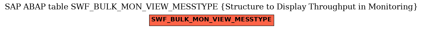 E-R Diagram for table SWF_BULK_MON_VIEW_MESSTYPE (Structure to Display Throughput in Monitoring)