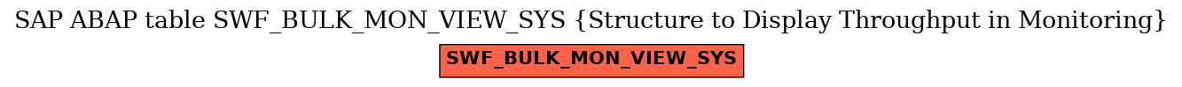 E-R Diagram for table SWF_BULK_MON_VIEW_SYS (Structure to Display Throughput in Monitoring)