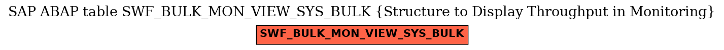 E-R Diagram for table SWF_BULK_MON_VIEW_SYS_BULK (Structure to Display Throughput in Monitoring)