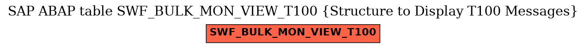 E-R Diagram for table SWF_BULK_MON_VIEW_T100 (Structure to Display T100 Messages)
