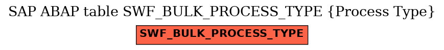 E-R Diagram for table SWF_BULK_PROCESS_TYPE (Process Type)