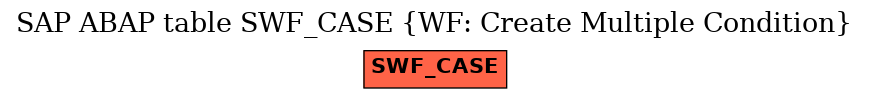 E-R Diagram for table SWF_CASE (WF: Create Multiple Condition)