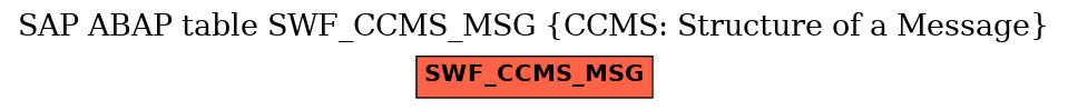 E-R Diagram for table SWF_CCMS_MSG (CCMS: Structure of a Message)