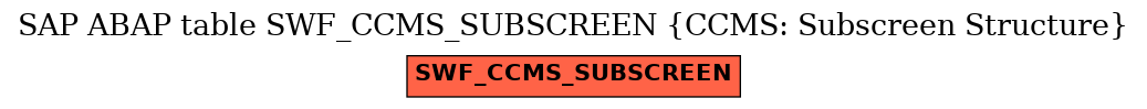E-R Diagram for table SWF_CCMS_SUBSCREEN (CCMS: Subscreen Structure)