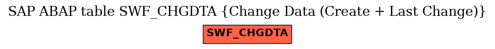 E-R Diagram for table SWF_CHGDTA (Change Data (Create + Last Change))