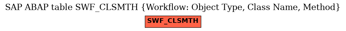 E-R Diagram for table SWF_CLSMTH (Workflow: Object Type, Class Name, Method)