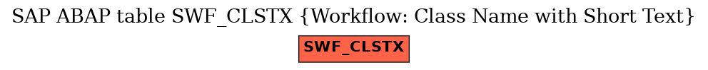 E-R Diagram for table SWF_CLSTX (Workflow: Class Name with Short Text)