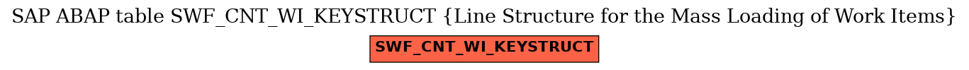 E-R Diagram for table SWF_CNT_WI_KEYSTRUCT (Line Structure for the Mass Loading of Work Items)