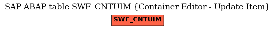 E-R Diagram for table SWF_CNTUIM (Container Editor - Update Item)