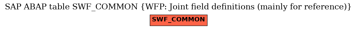 E-R Diagram for table SWF_COMMON (WFP: Joint field definitions (mainly for reference))