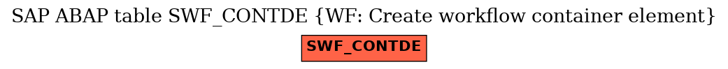 E-R Diagram for table SWF_CONTDE (WF: Create workflow container element)