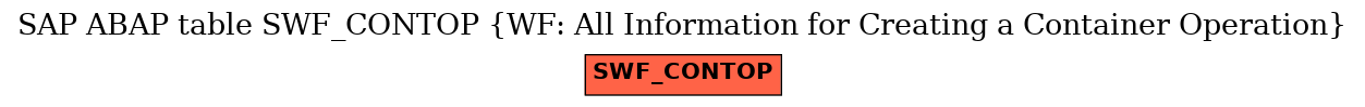 E-R Diagram for table SWF_CONTOP (WF: All Information for Creating a Container Operation)