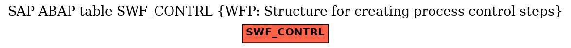 E-R Diagram for table SWF_CONTRL (WFP: Structure for creating process control steps)