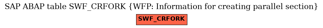 E-R Diagram for table SWF_CRFORK (WFP: Information for creating parallel section)