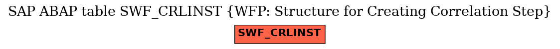 E-R Diagram for table SWF_CRLINST (WFP: Structure for Creating Correlation Step)