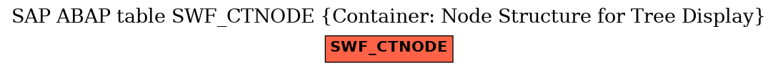 E-R Diagram for table SWF_CTNODE (Container: Node Structure for Tree Display)