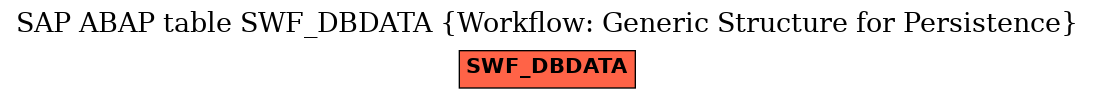 E-R Diagram for table SWF_DBDATA (Workflow: Generic Structure for Persistence)